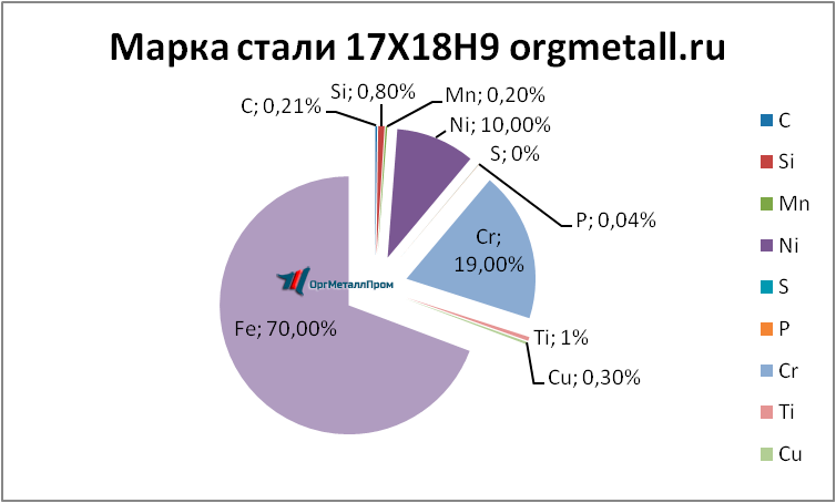   17189   noyabrsk.orgmetall.ru