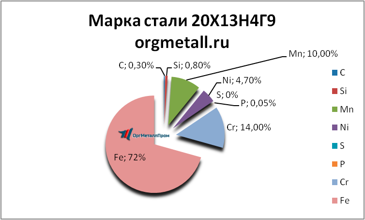   201349   noyabrsk.orgmetall.ru