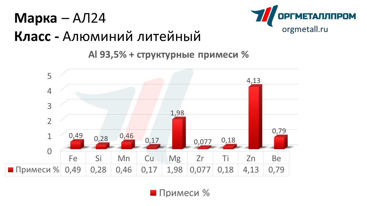    24   noyabrsk.orgmetall.ru