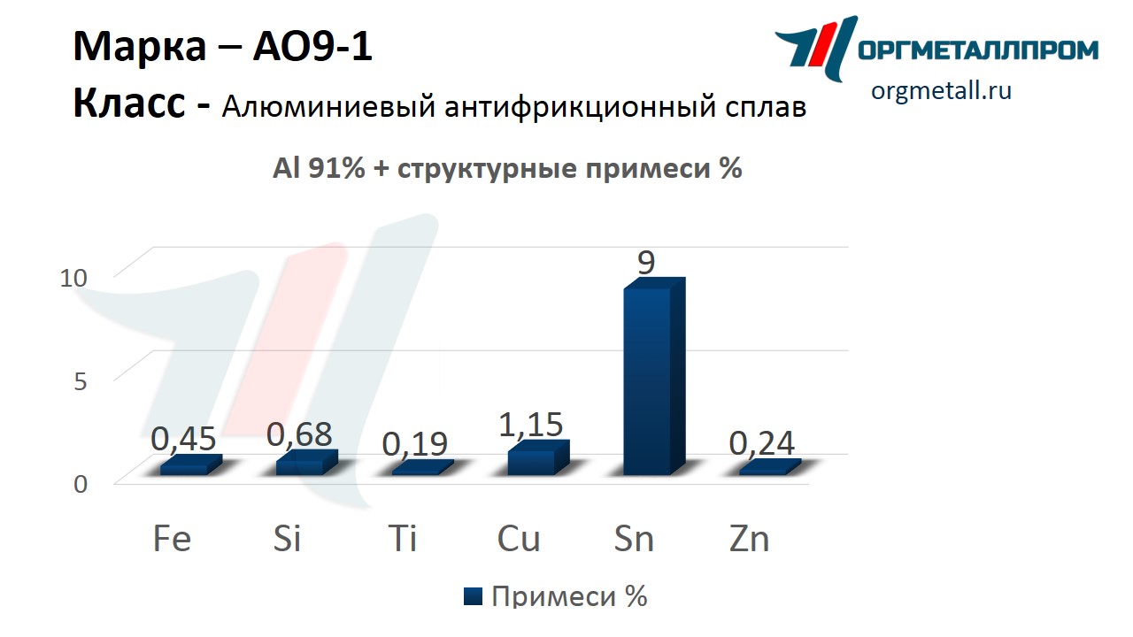    9-1   noyabrsk.orgmetall.ru
