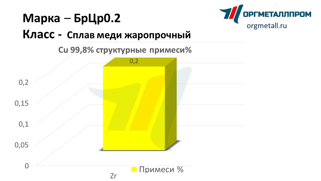    0.2   noyabrsk.orgmetall.ru