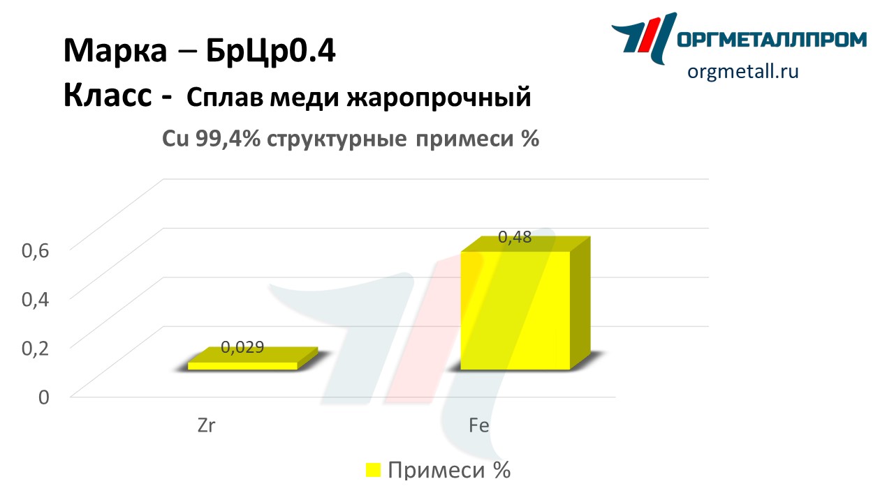    0.4   noyabrsk.orgmetall.ru