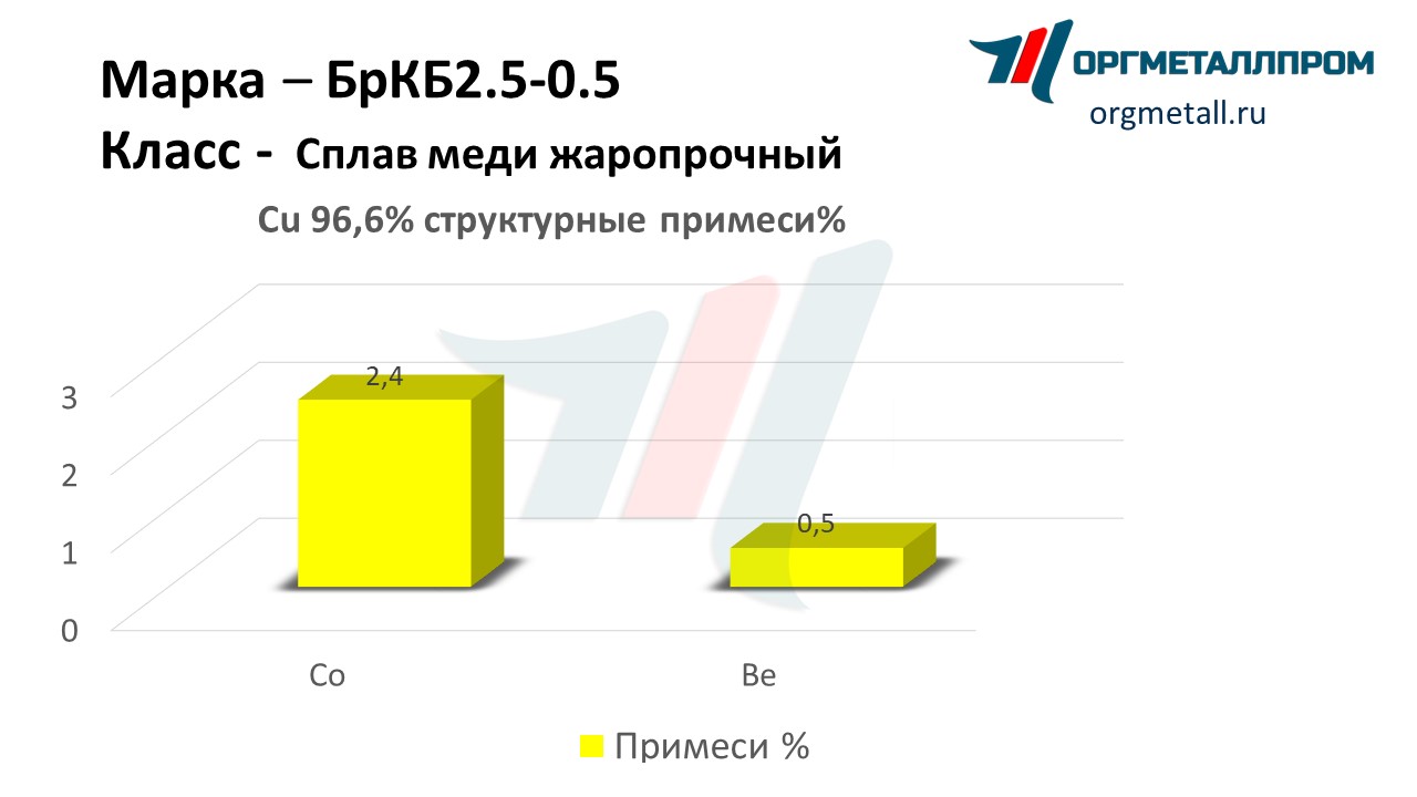    2.5-0.5   noyabrsk.orgmetall.ru