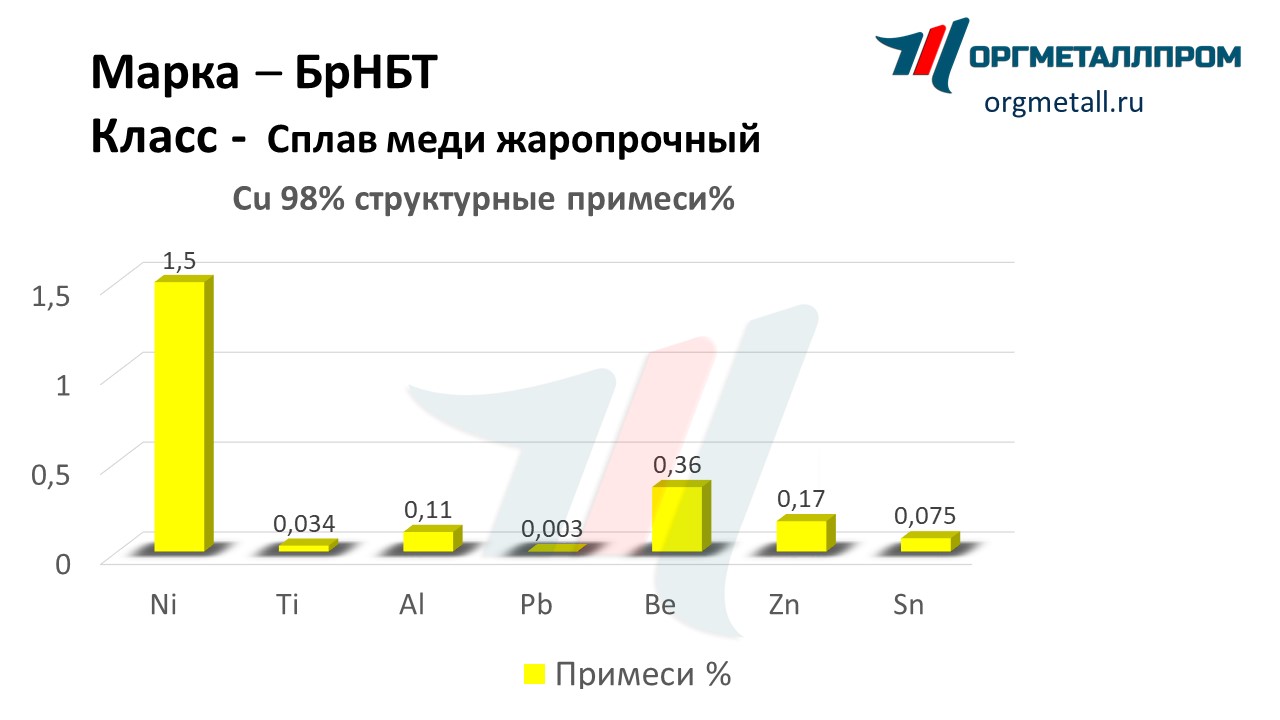       noyabrsk.orgmetall.ru