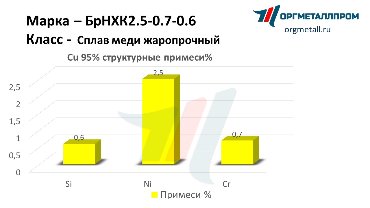    2.5-0.7-0.6   noyabrsk.orgmetall.ru