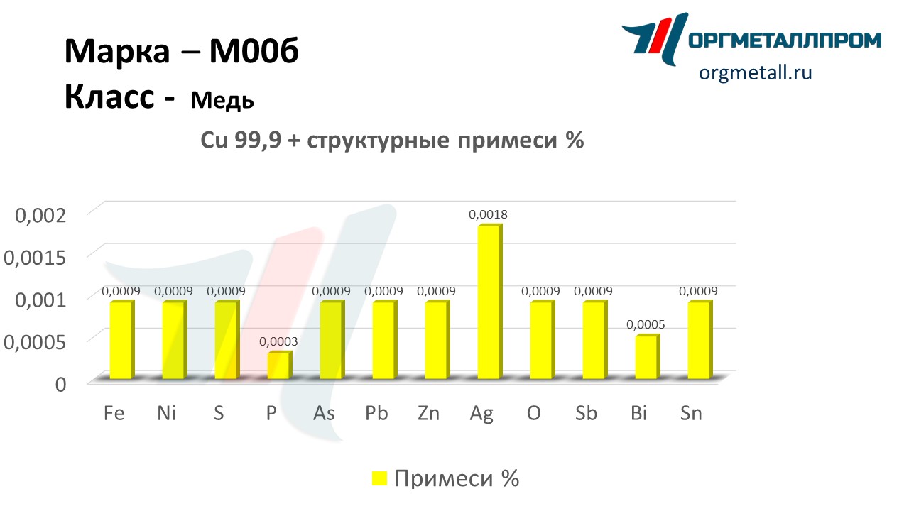    00   noyabrsk.orgmetall.ru