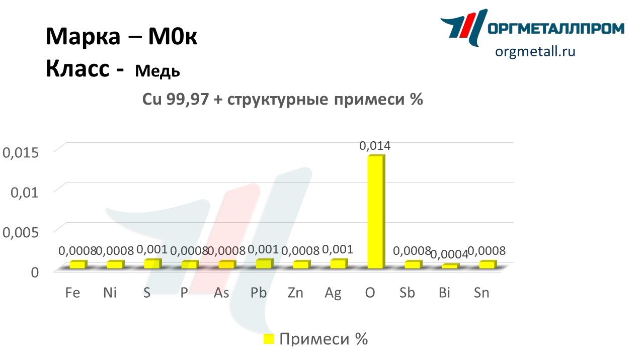    0   noyabrsk.orgmetall.ru