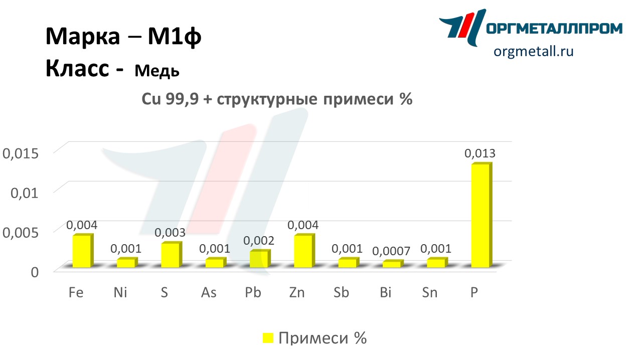    1   noyabrsk.orgmetall.ru