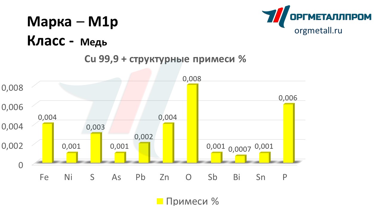    1   noyabrsk.orgmetall.ru