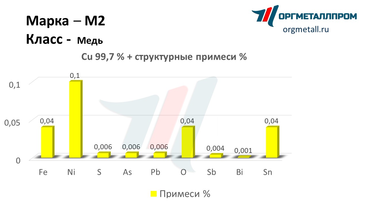    2   noyabrsk.orgmetall.ru