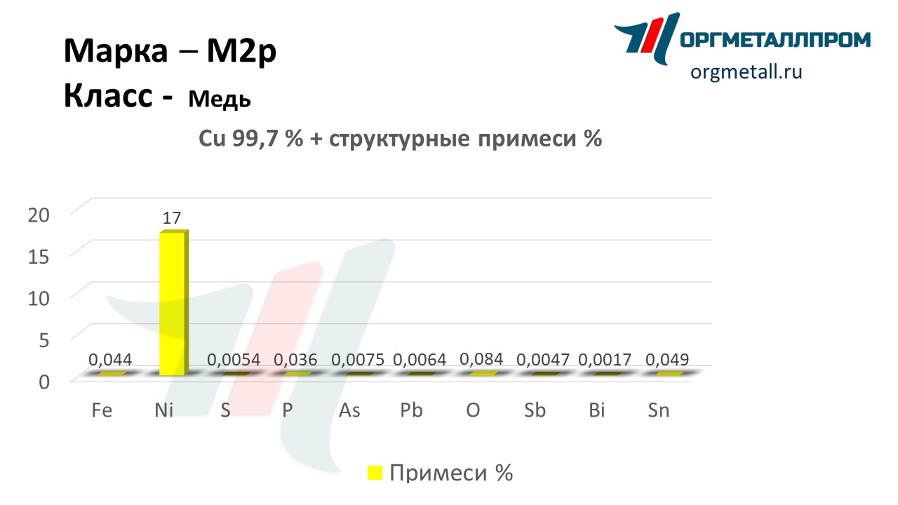    2   noyabrsk.orgmetall.ru