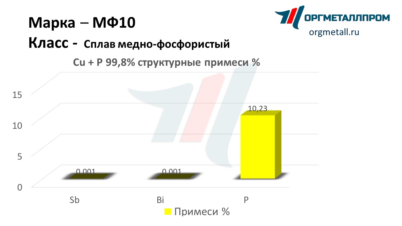    10   noyabrsk.orgmetall.ru