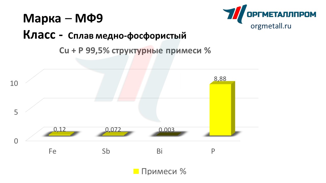    9   noyabrsk.orgmetall.ru