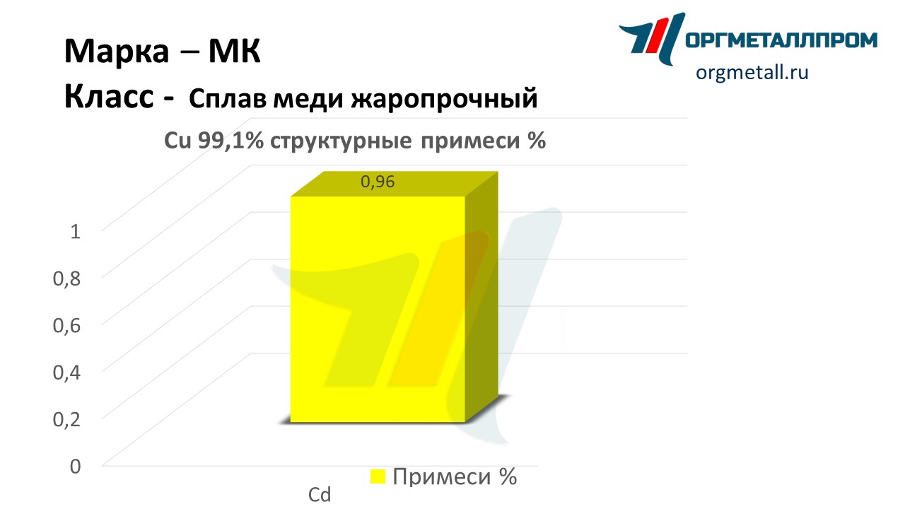       noyabrsk.orgmetall.ru