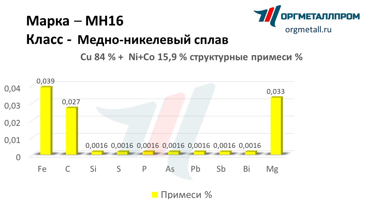    16   noyabrsk.orgmetall.ru