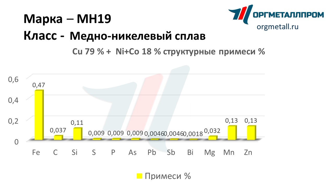    19   noyabrsk.orgmetall.ru