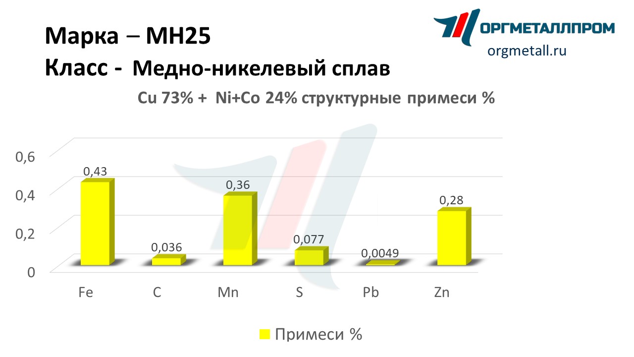    25   noyabrsk.orgmetall.ru