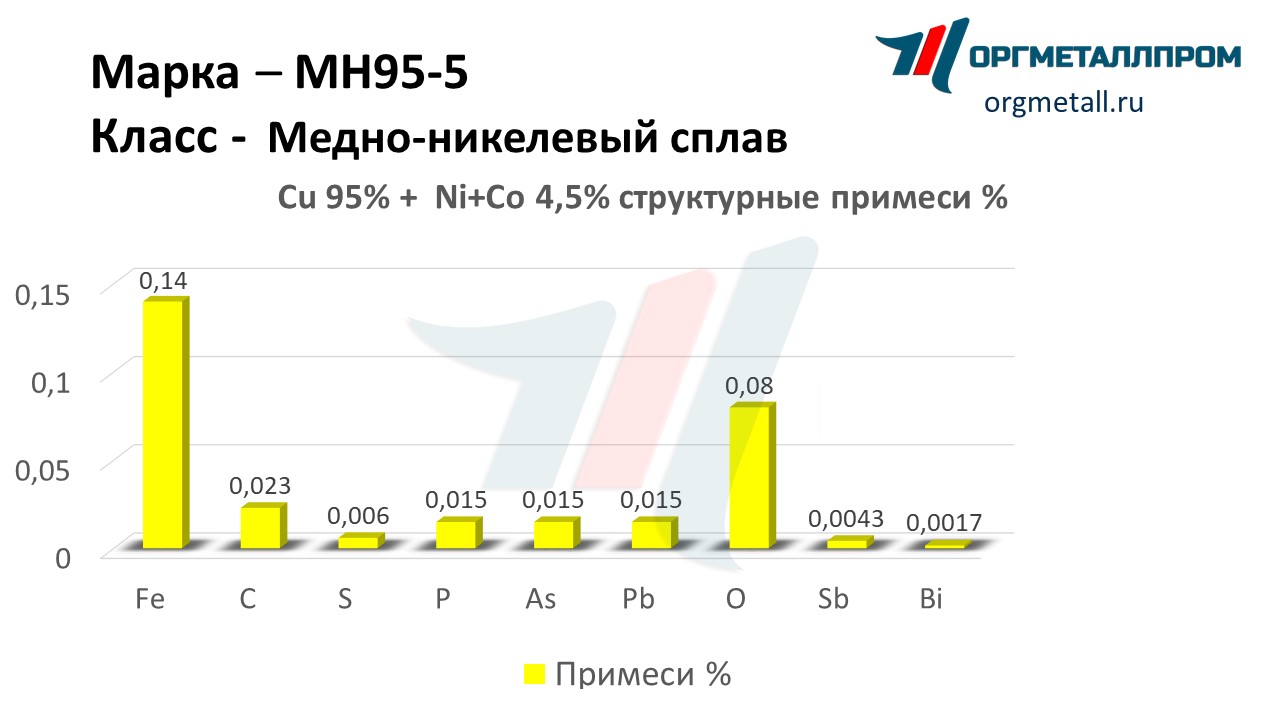    95-5   noyabrsk.orgmetall.ru
