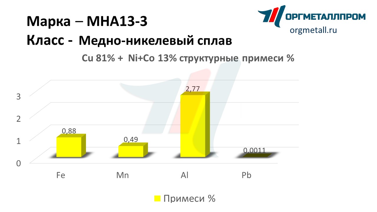    13-3   noyabrsk.orgmetall.ru
