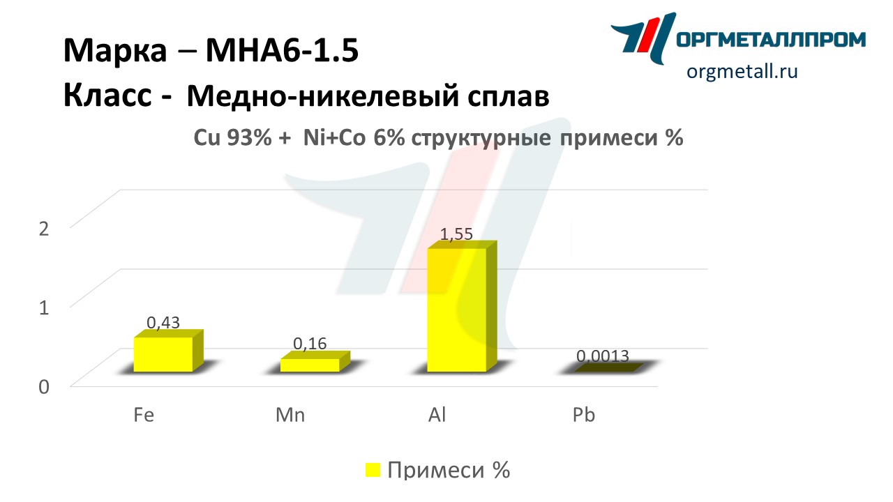    6-1.5   noyabrsk.orgmetall.ru