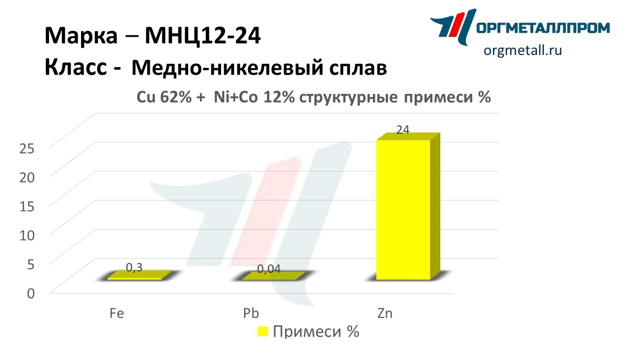    12-24   noyabrsk.orgmetall.ru