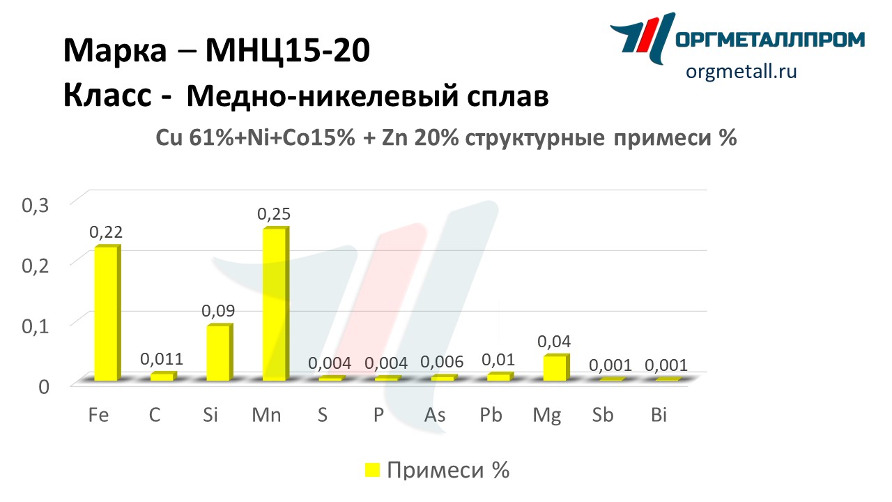    15-20   noyabrsk.orgmetall.ru