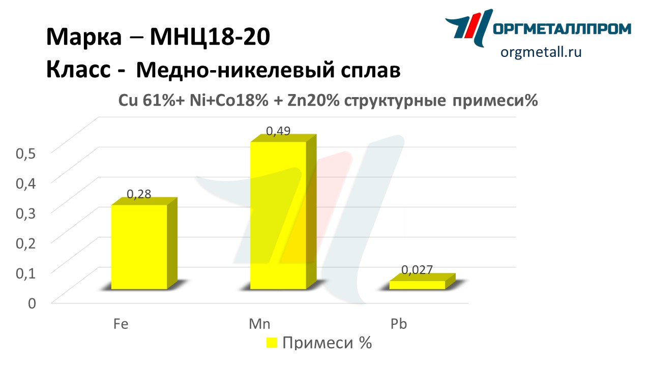    18-20   noyabrsk.orgmetall.ru