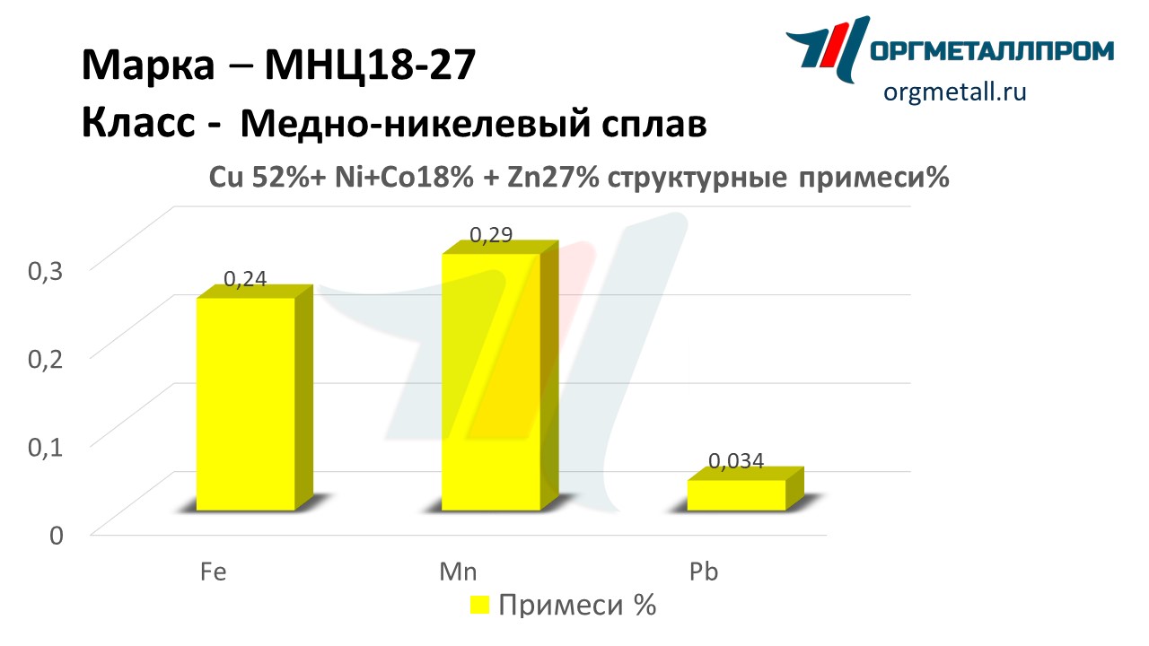   18-27   noyabrsk.orgmetall.ru