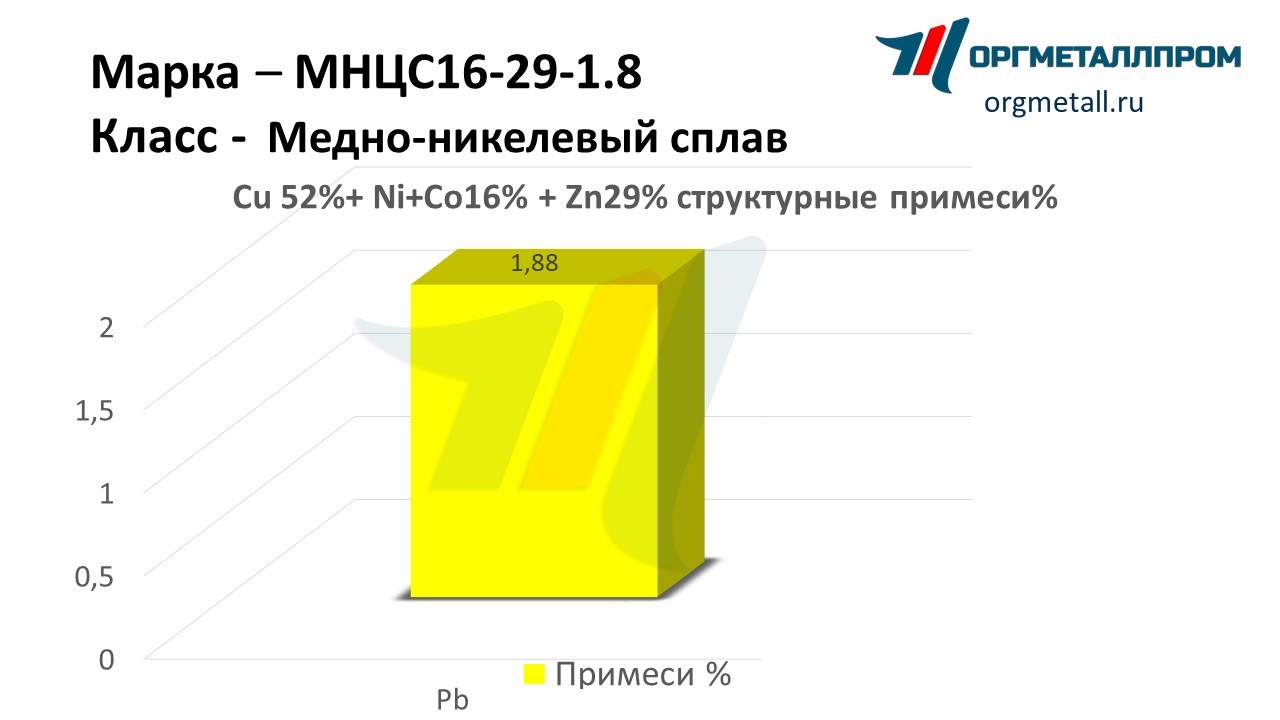    16-29-1.8   noyabrsk.orgmetall.ru