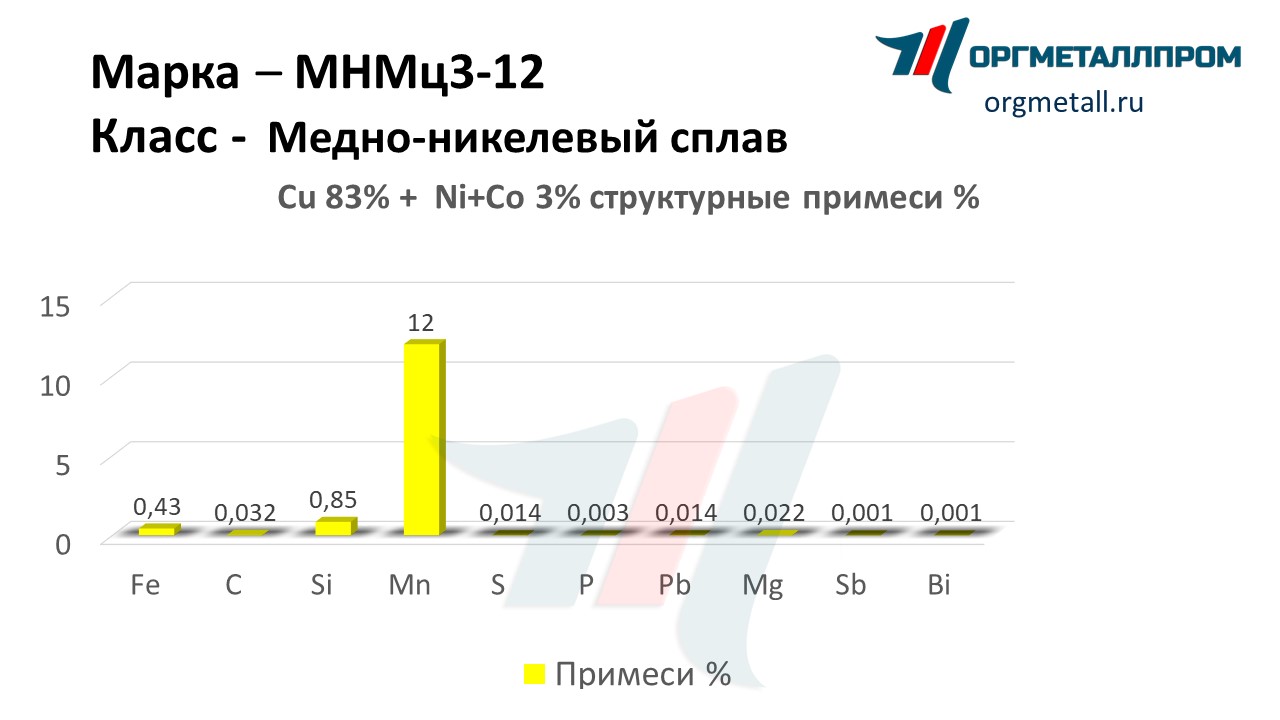    3-12   noyabrsk.orgmetall.ru