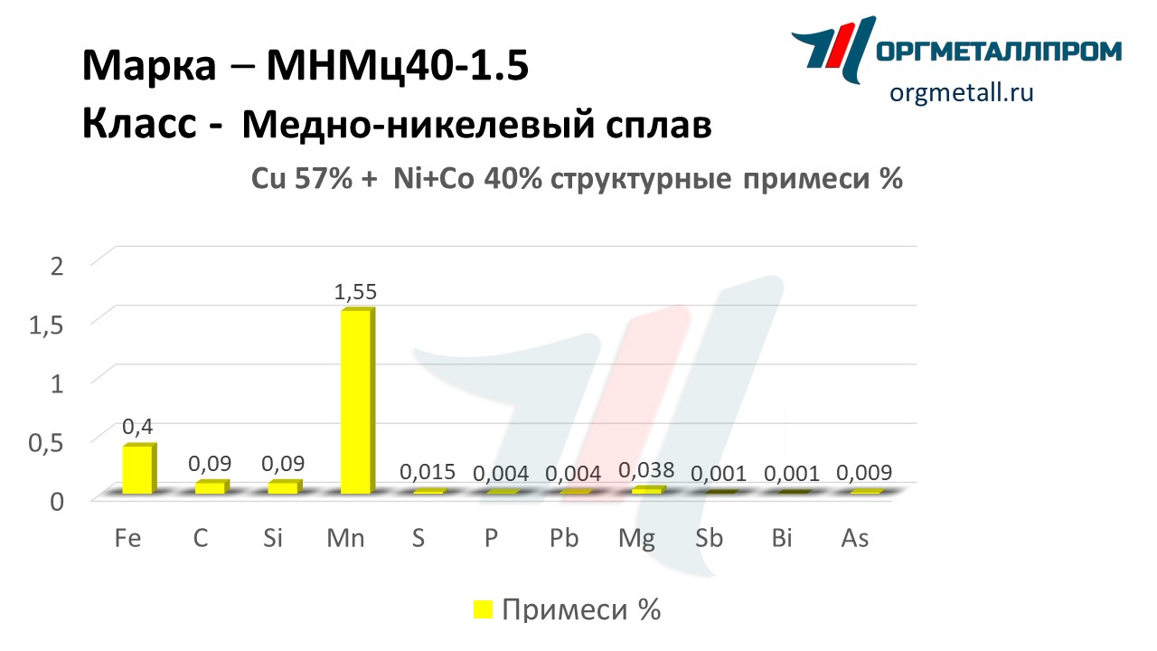    40-1.5   noyabrsk.orgmetall.ru
