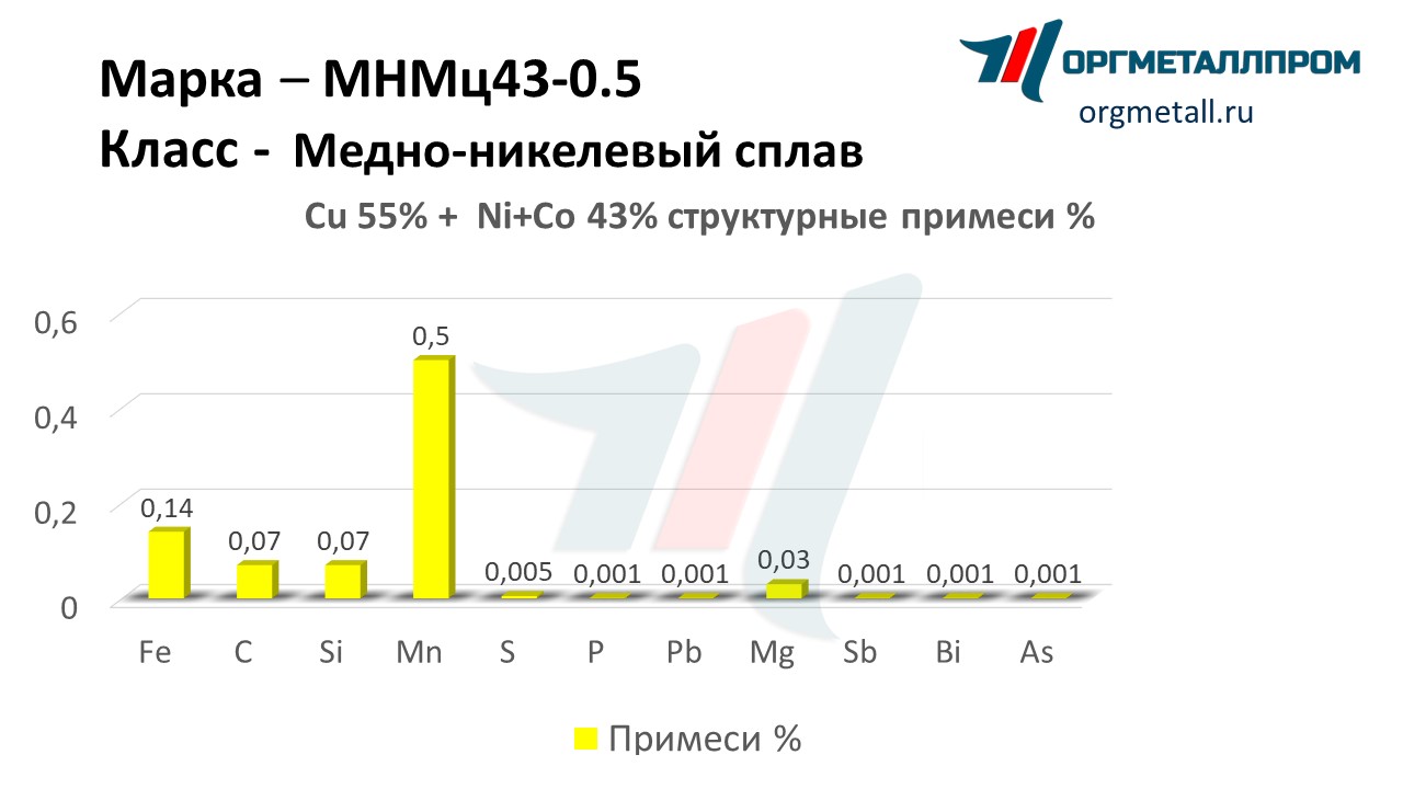    43-0.5   noyabrsk.orgmetall.ru