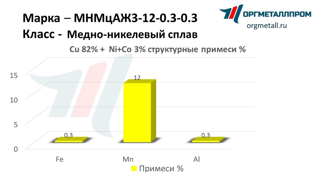    3-12-0.3-0.3   noyabrsk.orgmetall.ru