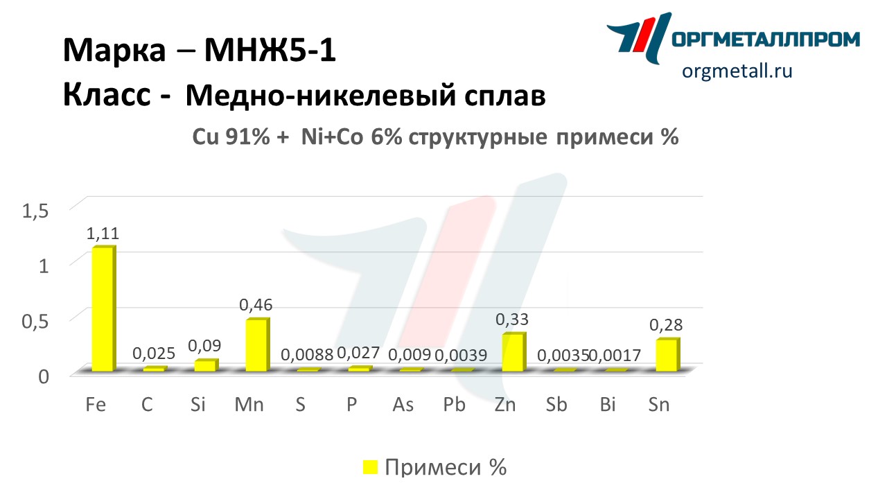    5-1   noyabrsk.orgmetall.ru