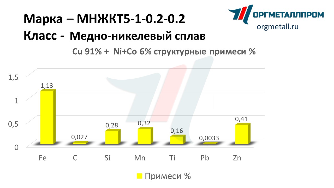    5-1-0.2-0.2   noyabrsk.orgmetall.ru