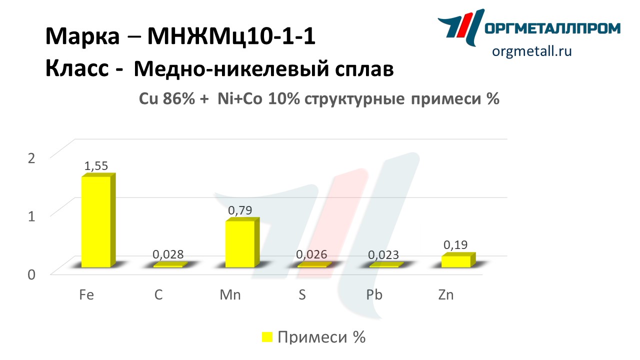    10-1-1   noyabrsk.orgmetall.ru