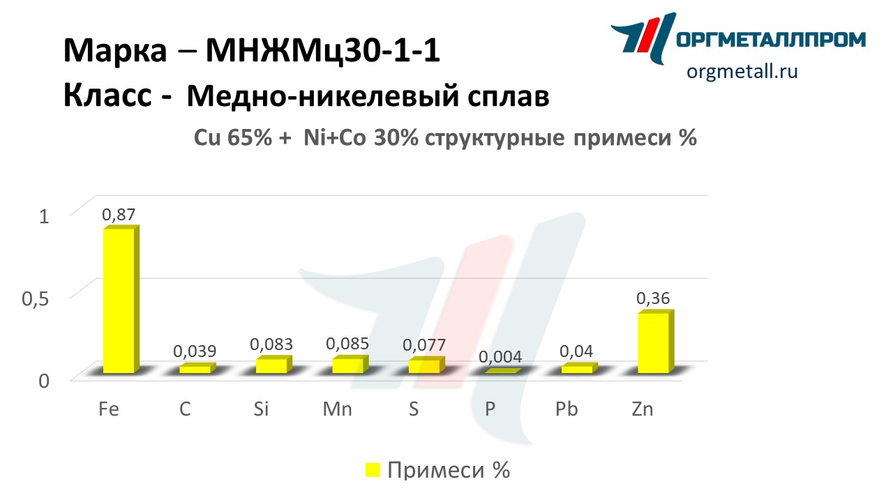    30-1-1   noyabrsk.orgmetall.ru