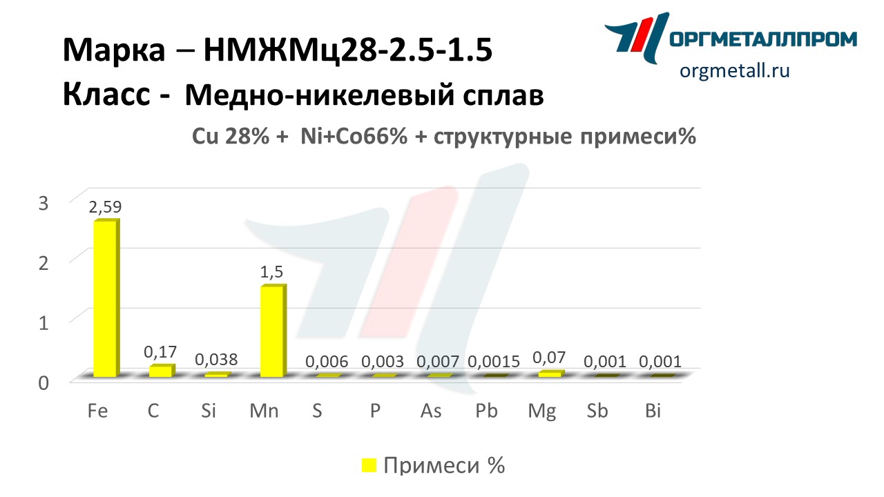    28-2.5-1.5   noyabrsk.orgmetall.ru